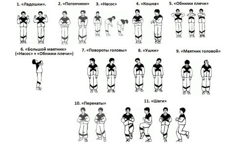 Дыхательная гимнастика по Стрельниковой при бронхите признана во многих странах как дающая действенный и продолжительный результат