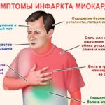 Появляется легочное сердце на фоне течения хронического воспаления слизистой бронхов. Опасно оно тем, что может стать причиной инфаркта миокарда