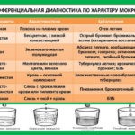 Начинаются трудности с дыханием, мучительный кашель преследует и днем, и ночью. Количество отделяемой мокроты увеличивается, она приобретает слизисто-гнойный характер