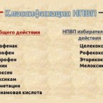 Сочетание медикамента с иными НПВП способствует повышению риска появления побочных реакций