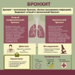 Лечение зависит от поставленного диагноза. При данной патологии применяется комплексный подход