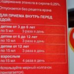 Лекарство обладает бронхолитическим свойством, благодаря которому купируются спазмы легких и бронхов и происходит увеличение просвета