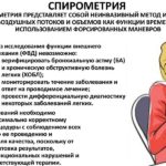 Проводится спирометрия (измерение объема выдыхаемого воздуха)