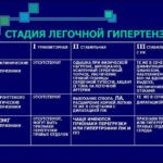 По причине гипоксии (недостаточного содержания кислорода в организме) или сердечных нарушениях правожелудочкового типа возникает учащенное дыхание, появляются хрипы